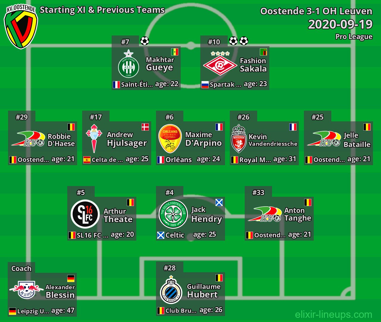 Oostende Starting XI & Previous Teams 2020-09-19