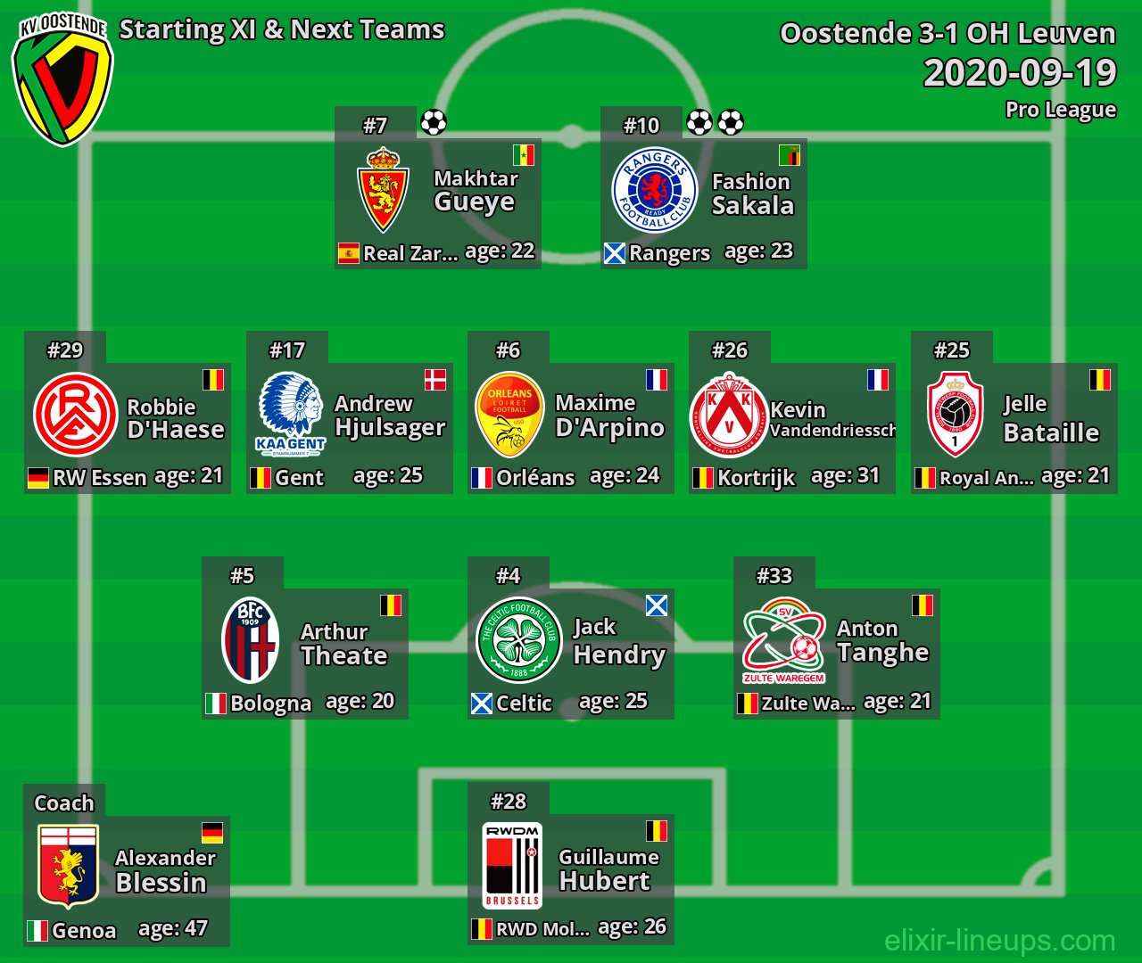 Oostende Starting XI & Next Teams 2020-09-19