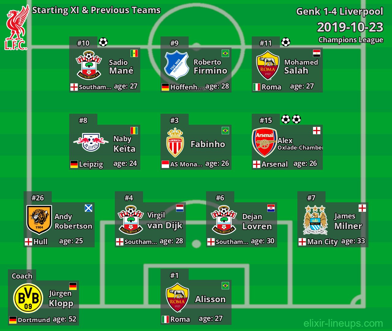 Liverpool Starting XI & Previous Teams 2019-10-23
