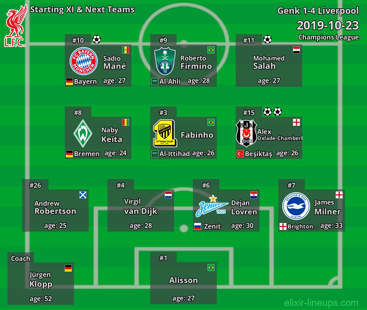 Liverpool Starting XI & Next Teams 2019-10-23
