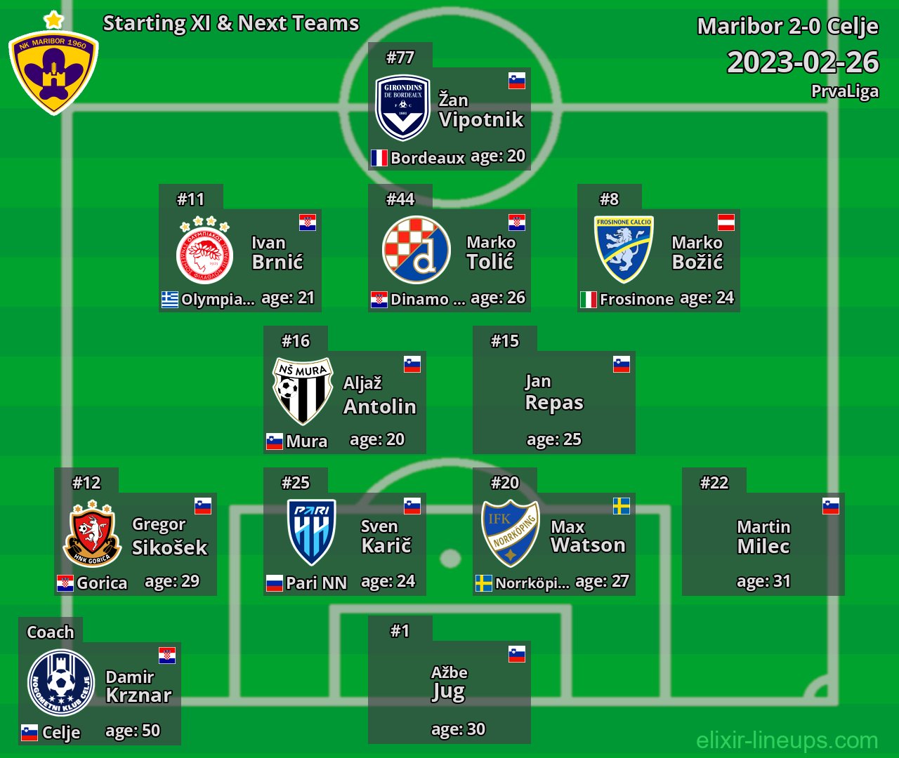 Maribor Starting XI & Next Teams 2023-02-26