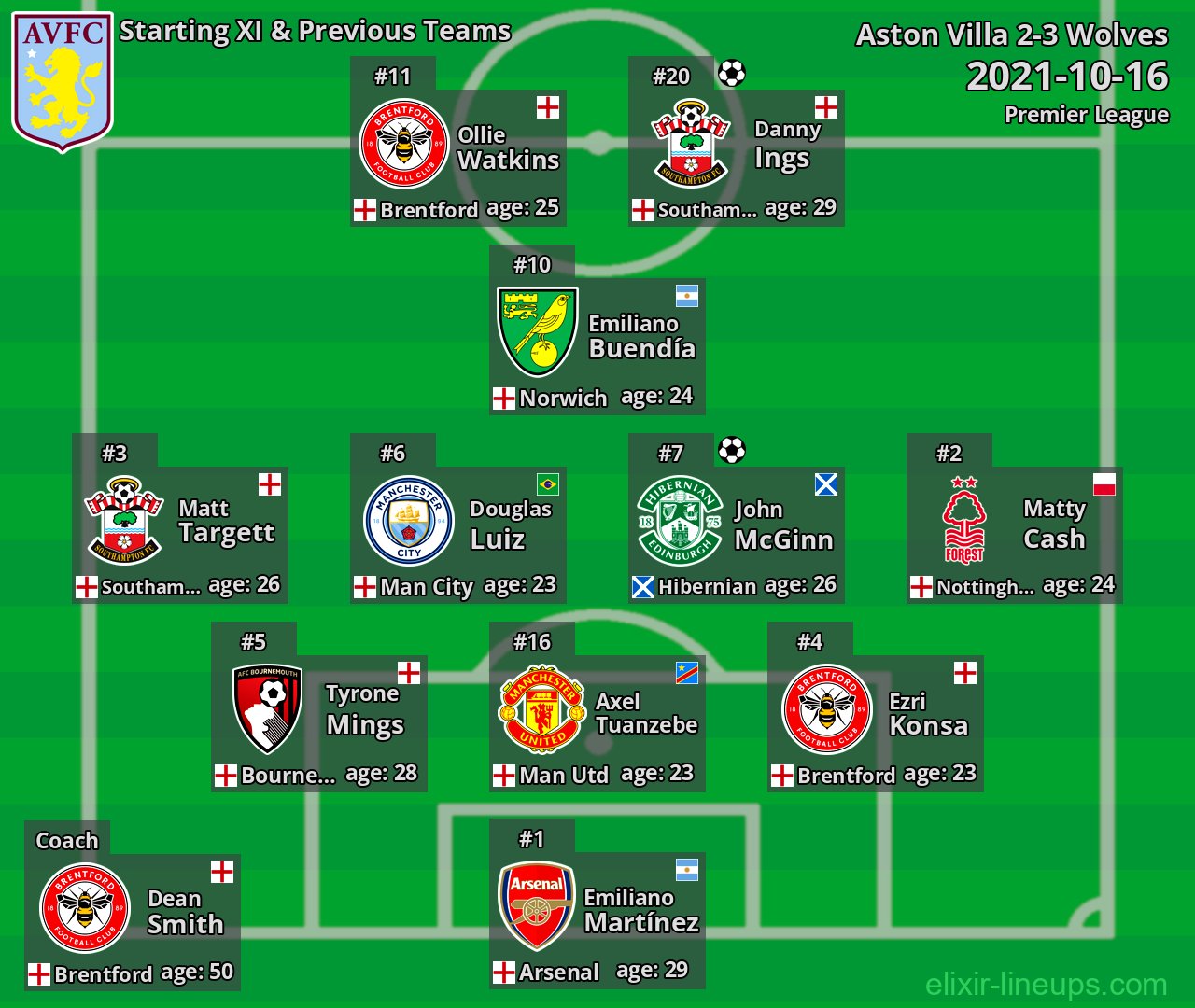 Aston Villa Starting XI & Previous Teams 2021-10-16
