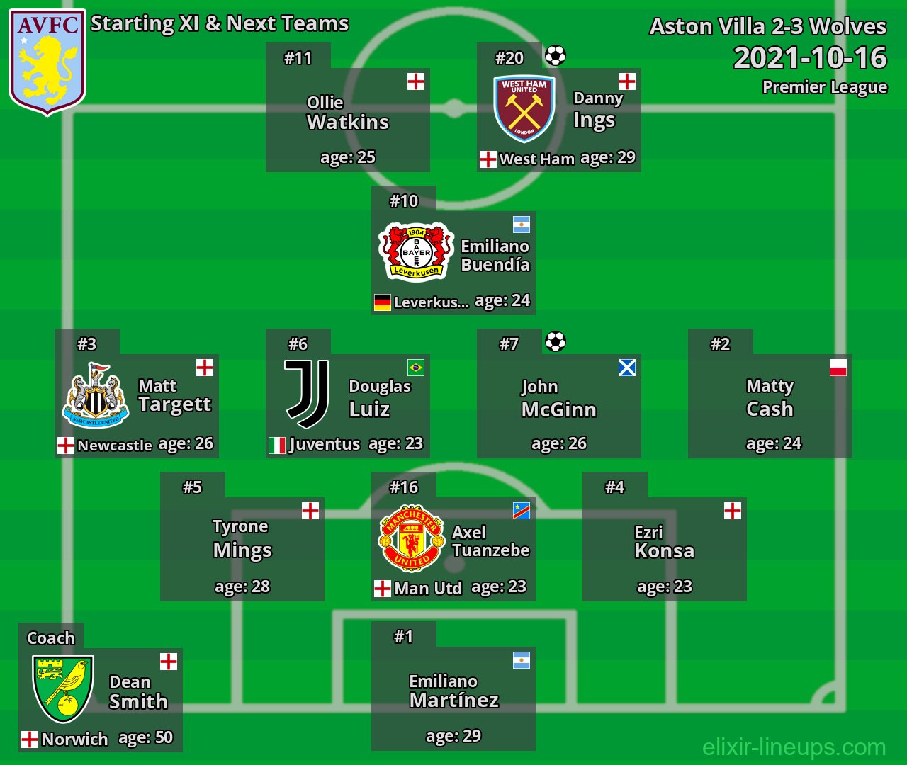 Aston Villa Starting XI & Next Teams 2021-10-16