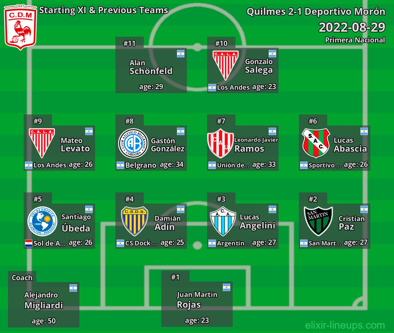 Deportivo Morón Starting XI & Previous Teams 2022-08-29
