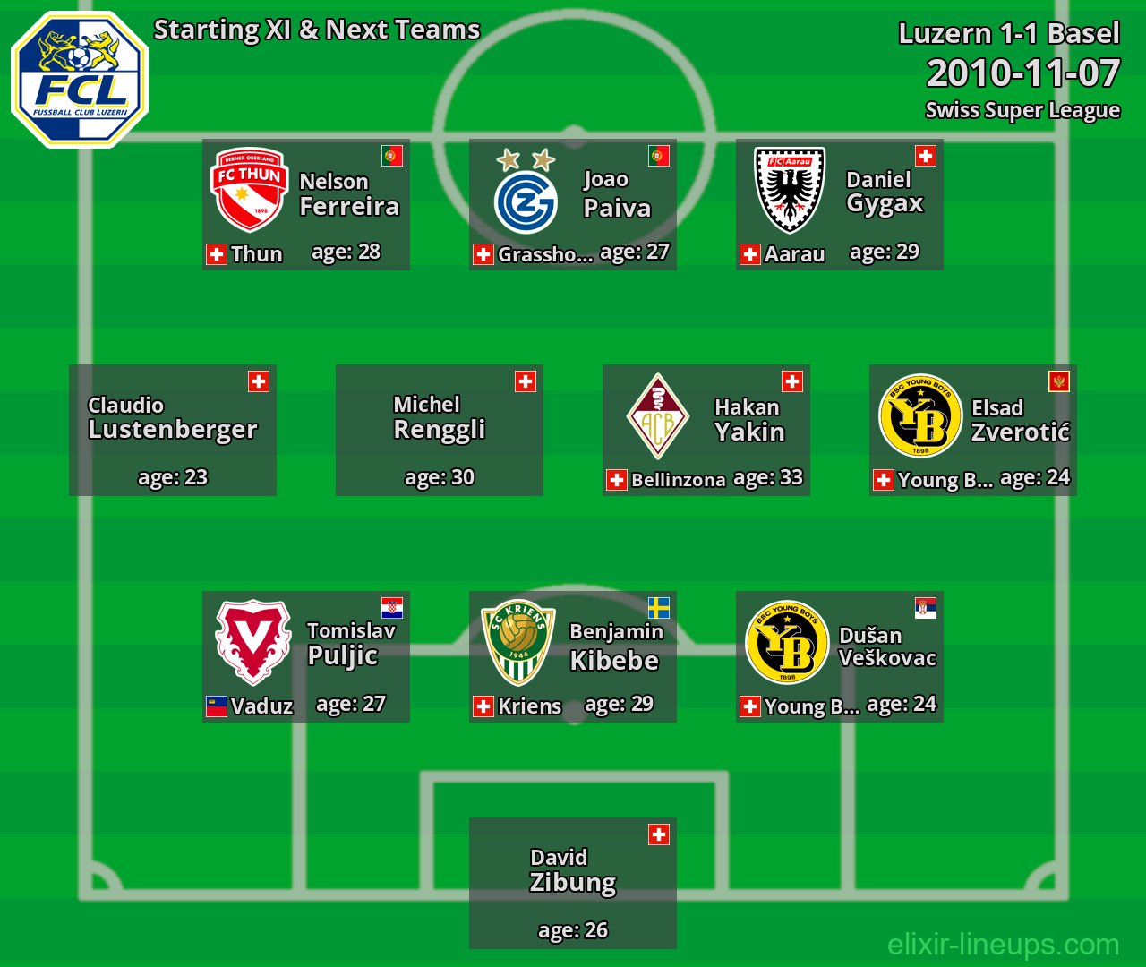 Luzern Starting XI & Next Teams 2010-11-07