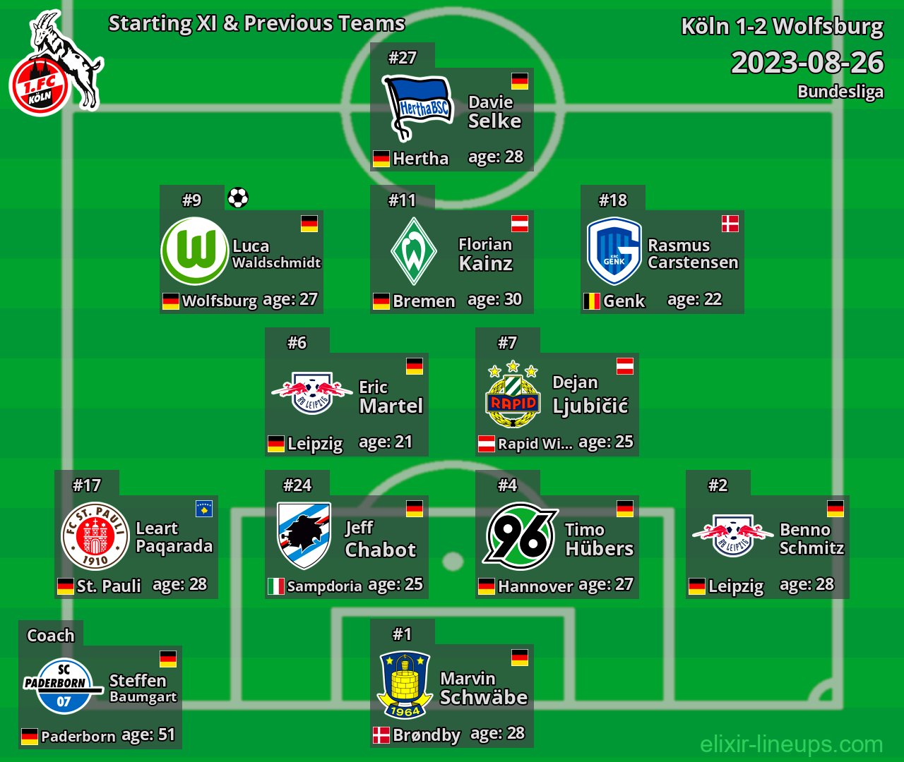 Köln Starting XI & Previous Teams 2023-08-26