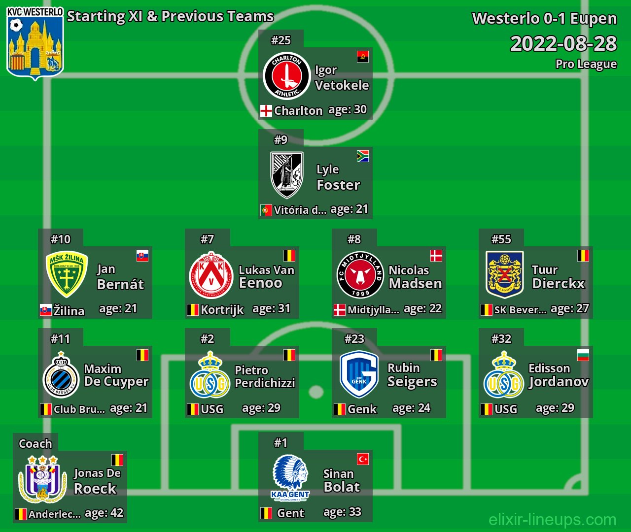 Westerlo Starting XI & Previous Teams 2022-08-28