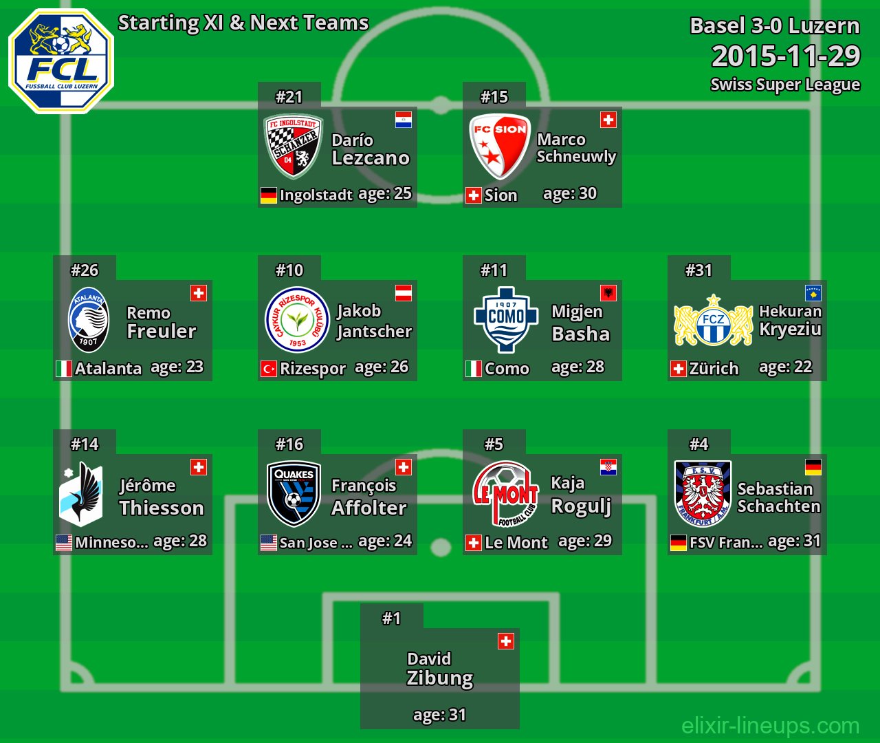 Luzern Starting XI & Next Teams 2015-11-29