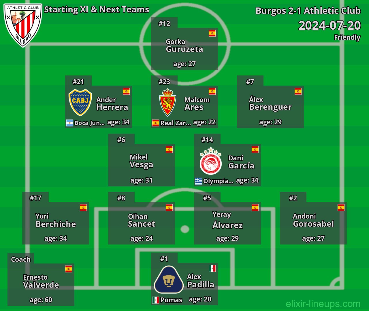 Athletic Club Starting XI & Next Teams 2024-07-20
