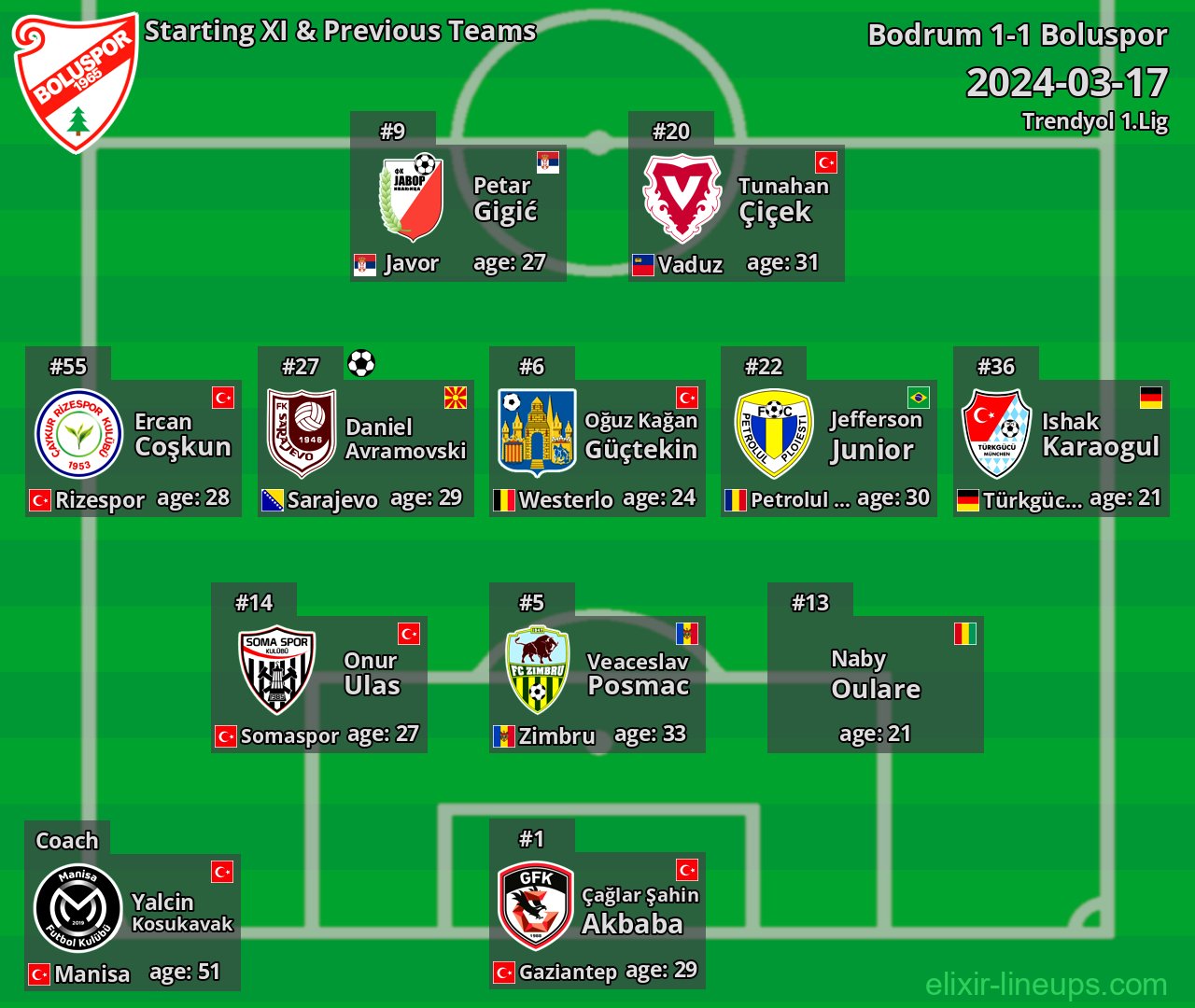 Boluspor Starting XI & Previous Teams 2024-03-17