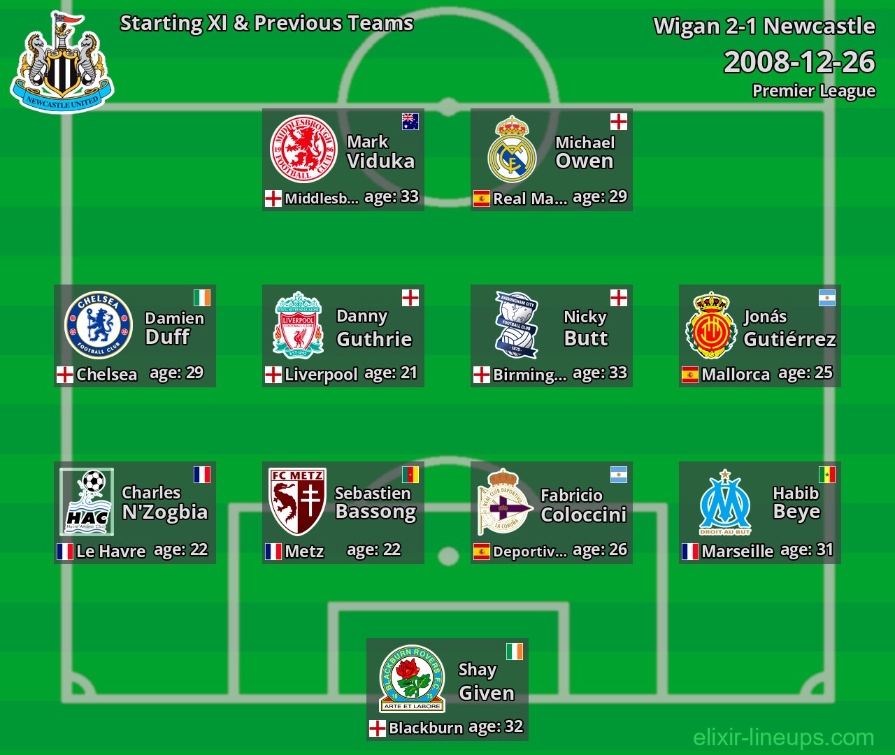 Newcastle Starting XI & Previous Teams 2008-12-26