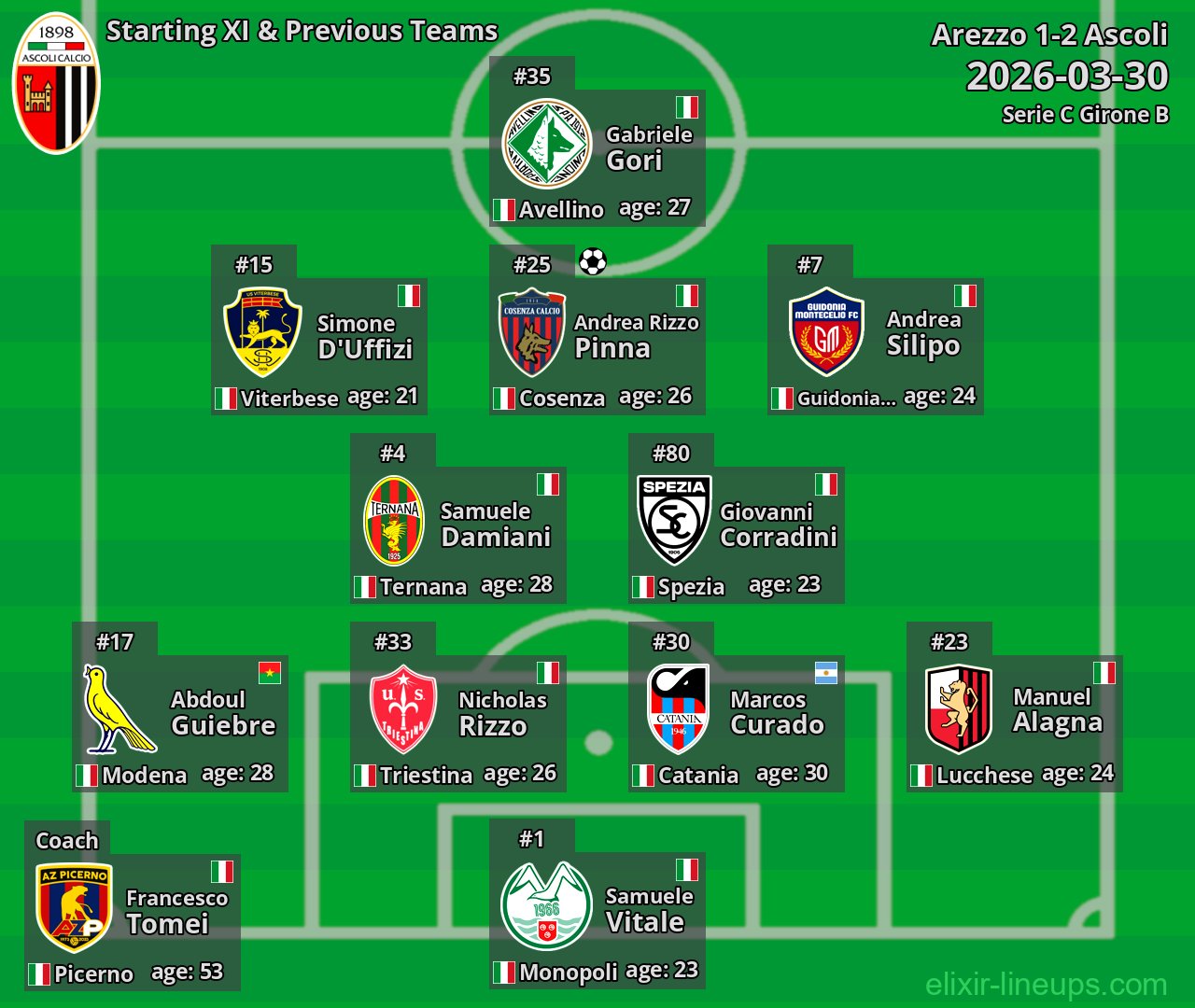 Ascoli Starting XI & Previous Teams 2026-03-30