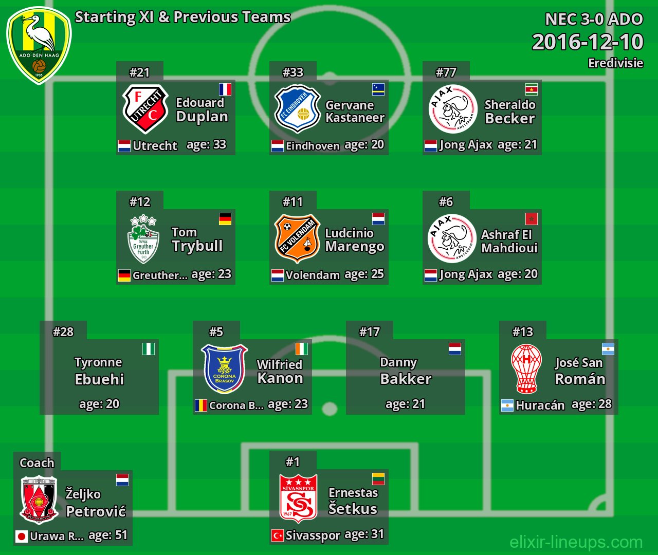ADO Starting XI & Previous Teams 2016-12-10