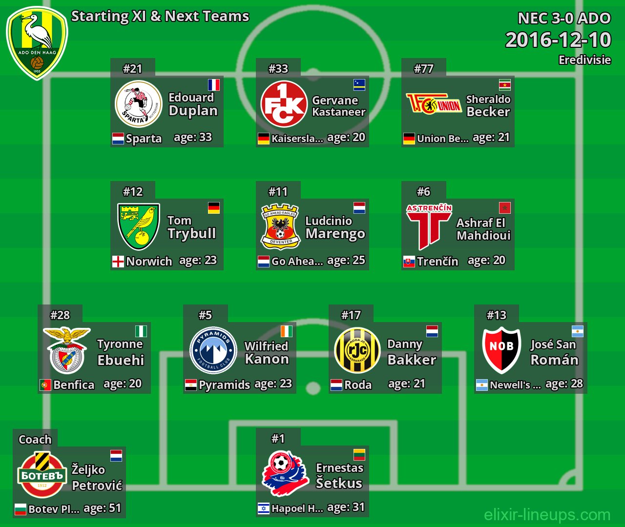 ADO Starting XI & Next Teams 2016-12-10