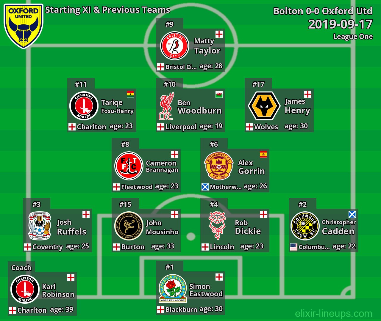 Oxford Utd Starting XI & Previous Teams 2019-09-17