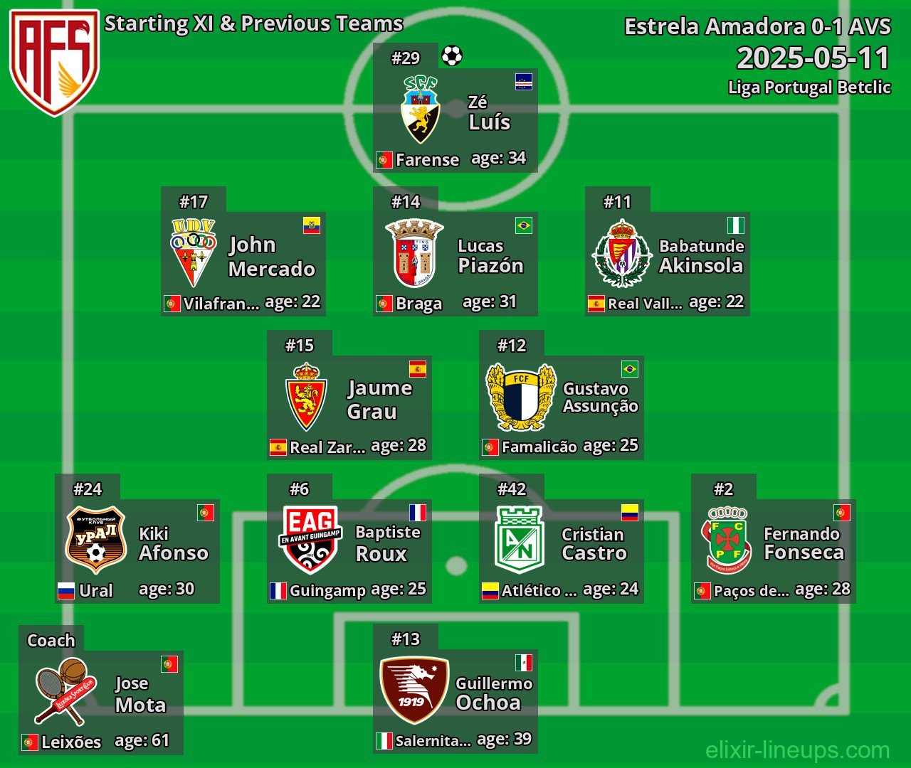 AVS Starting XI & Previous Teams 2025-05-11