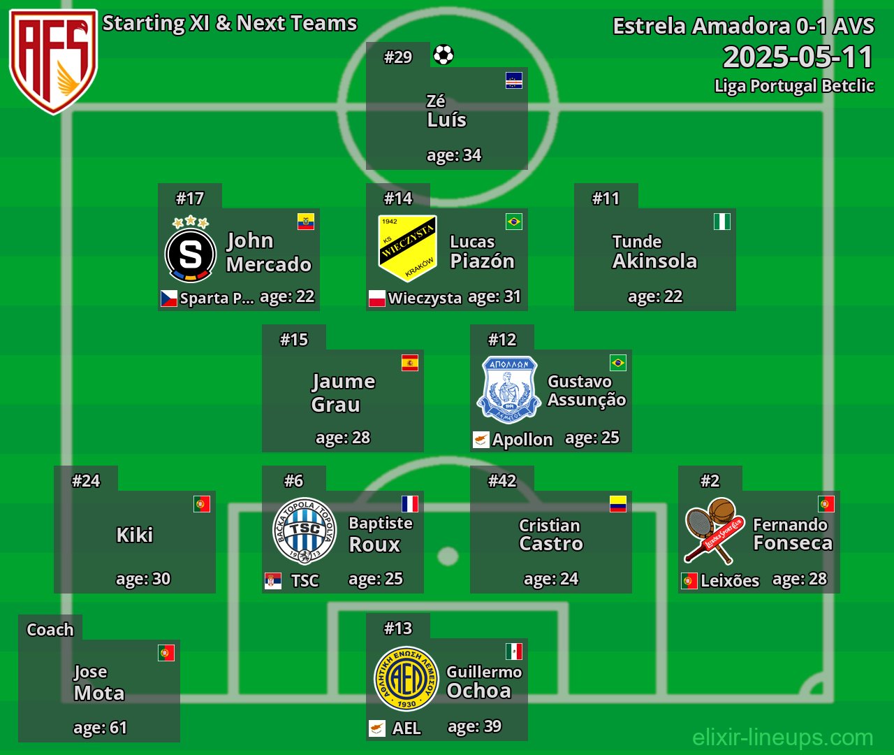 AVS Starting XI & Next Teams 2025-05-11