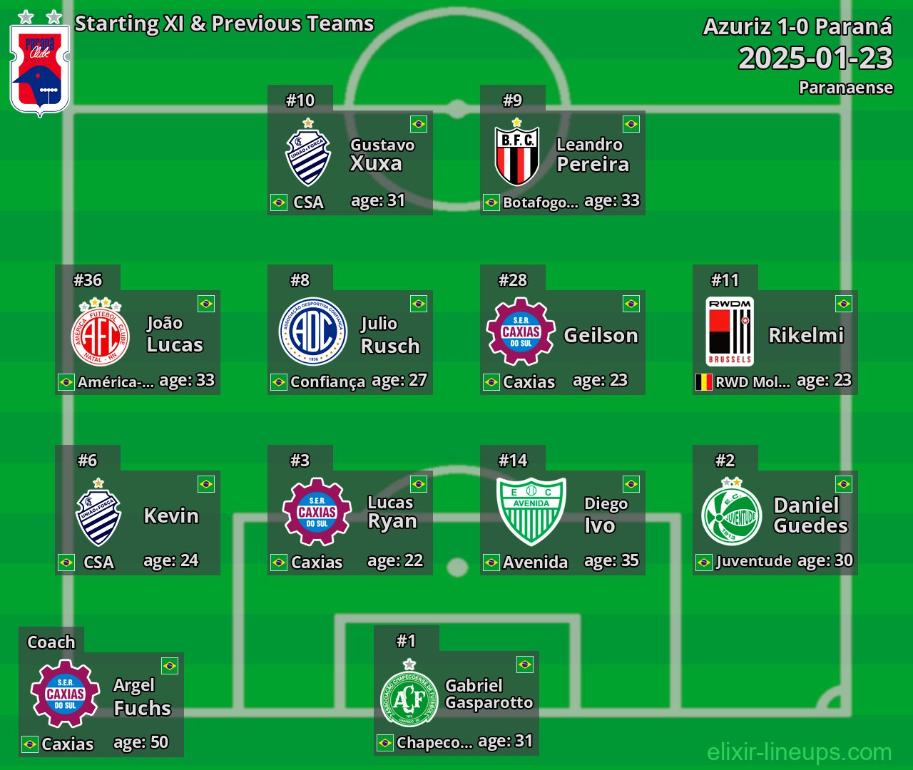 Paraná Starting XI & Previous Teams 2025-01-23