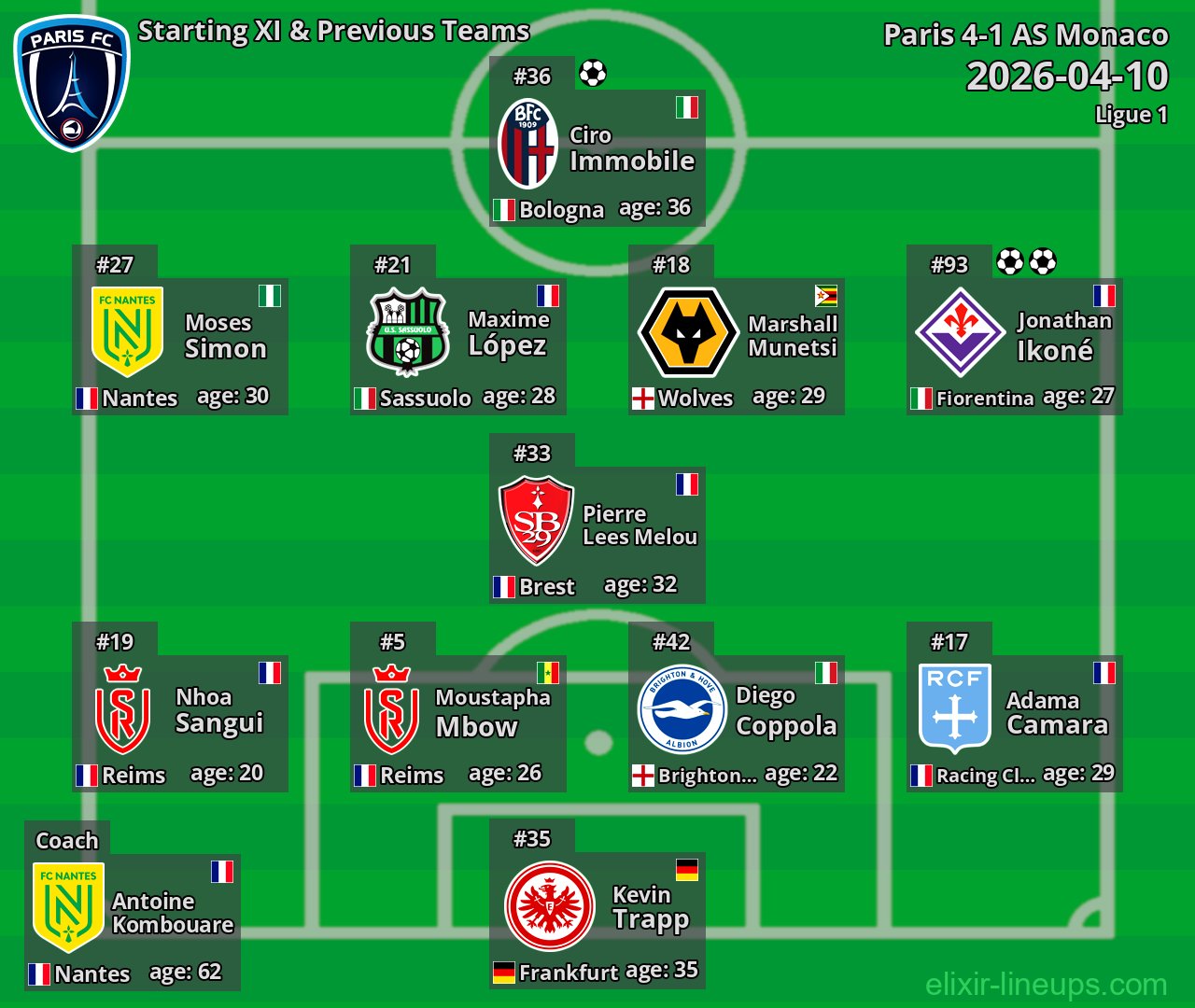 Paris Starting XI & Previous Teams 2026-04-10
