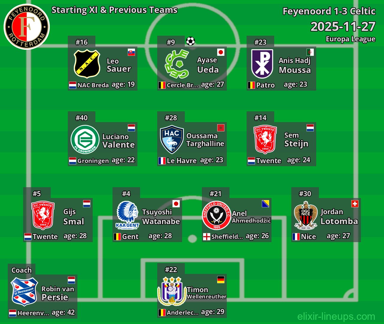 Feyenoord Starting XI & Previous Teams 2025-11-27