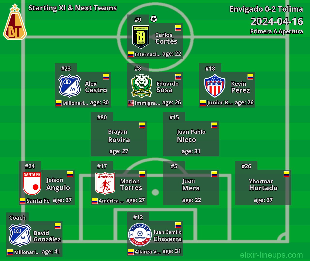 Tolima Starting XI & Next Teams 2024-04-16