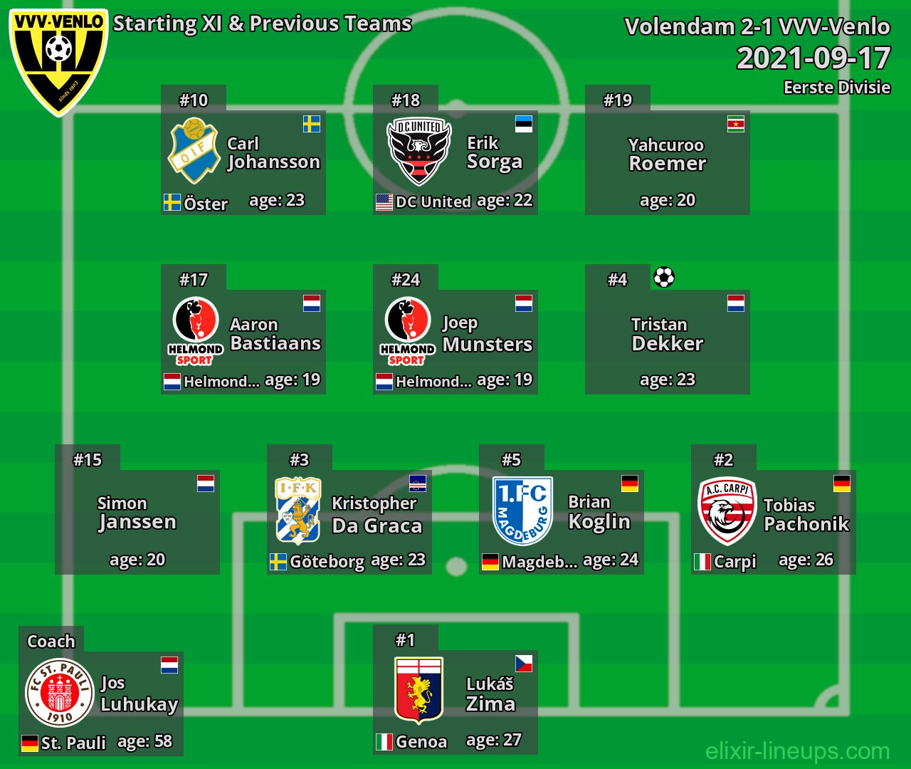 VVV-Venlo Starting XI & Previous Teams 2021-09-17