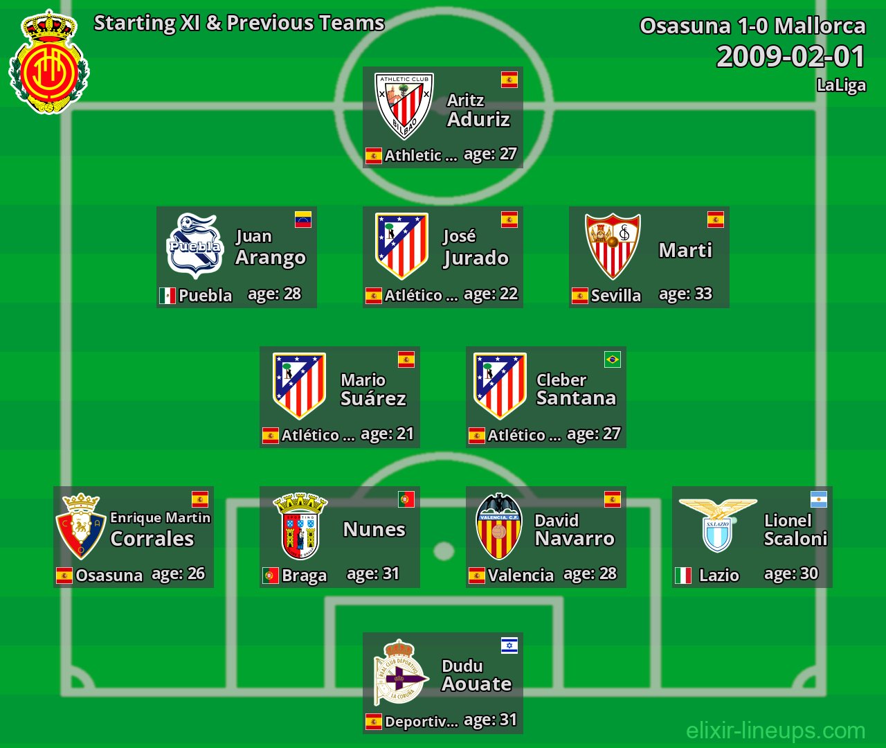 Mallorca Starting XI & Previous Teams 2009-02-01
