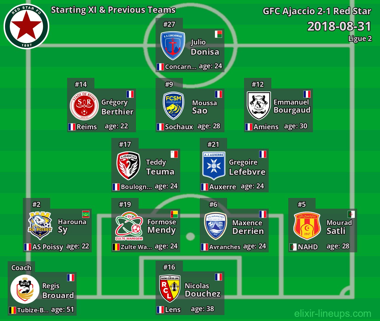 Red Star Starting XI & Previous Teams 2018-08-31