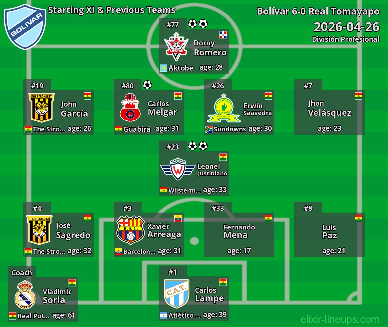 Bolívar Starting XI & Previous Teams 2026-04-26