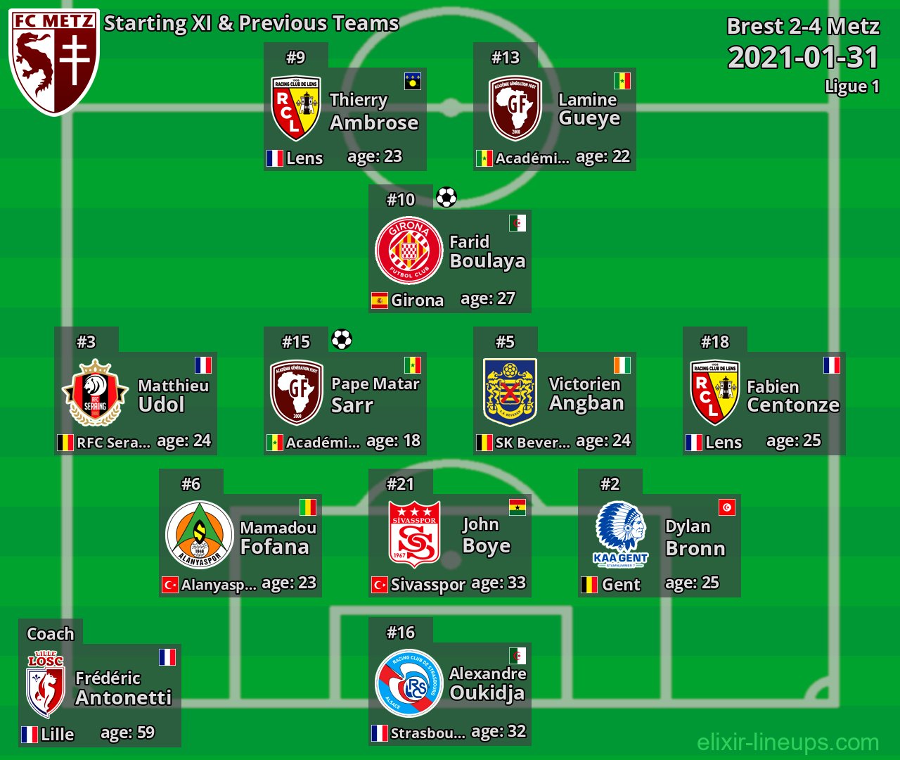 Metz Starting XI & Previous Teams 2021-01-31