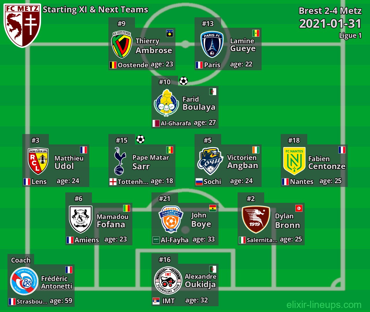 Metz Starting XI & Next Teams 2021-01-31