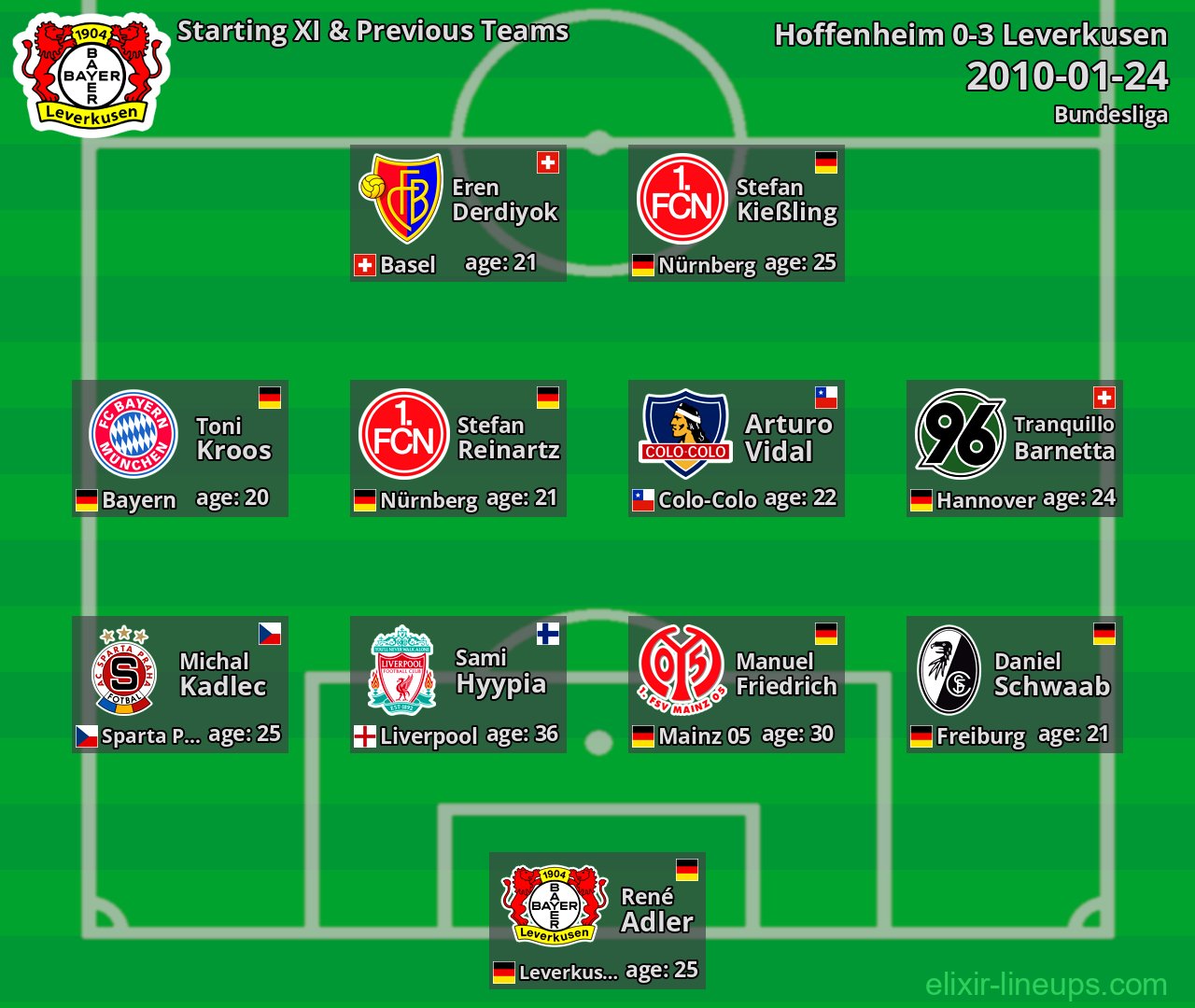 Leverkusen Starting XI & Previous Teams 2010-01-24