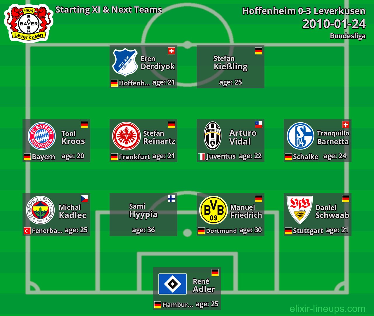 Leverkusen Starting XI & Next Teams 2010-01-24