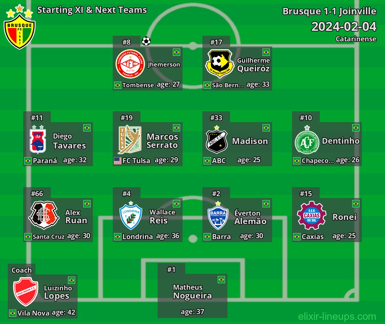 Brusque Starting XI & Next Teams 2024-02-04