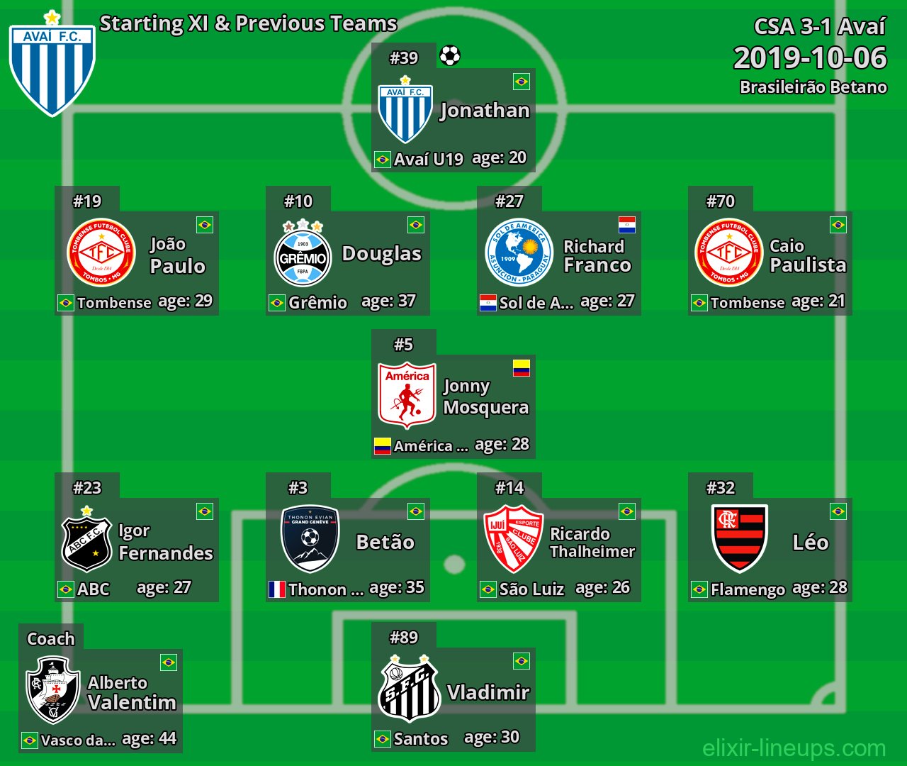 Avaí Starting XI & Previous Teams 2019-10-06