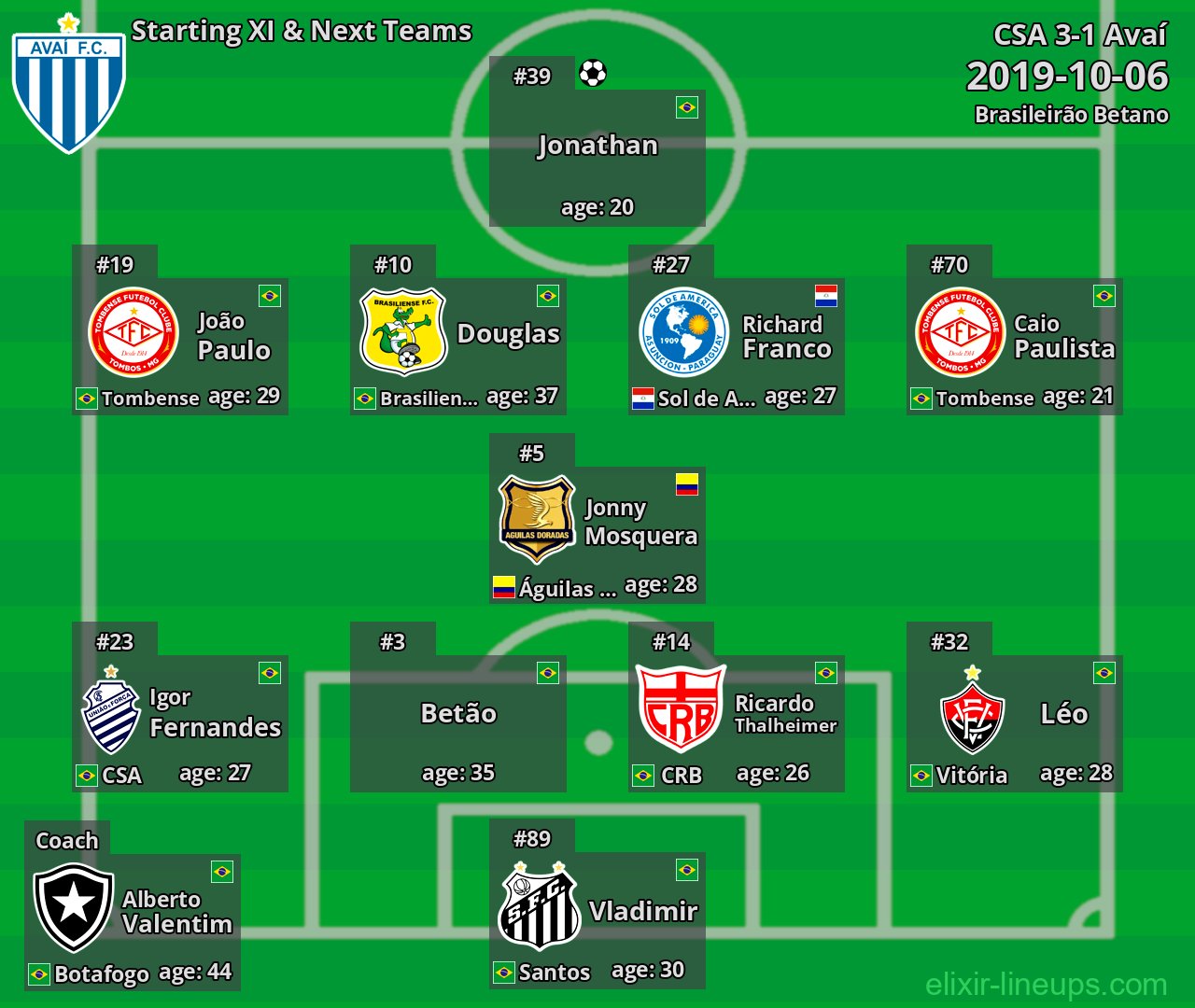 Avaí Starting XI & Next Teams 2019-10-06