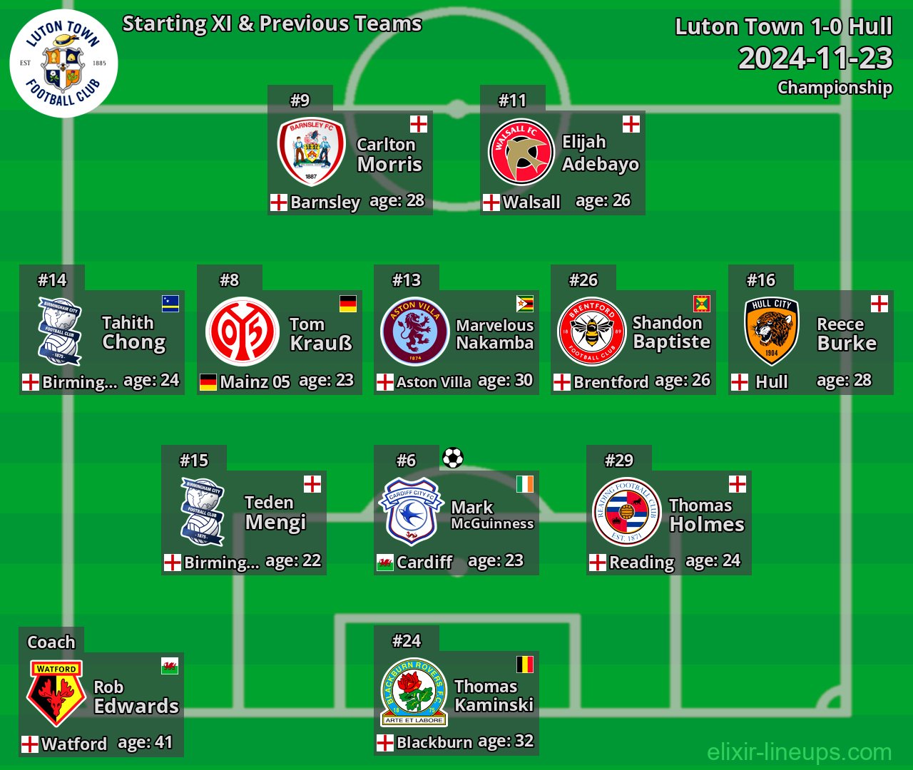 Luton Town Starting XI & Previous Teams 2024-11-23