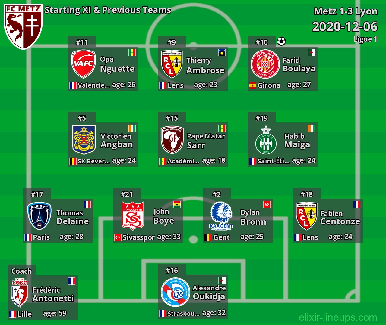 Metz Starting XI & Previous Teams 2020-12-06