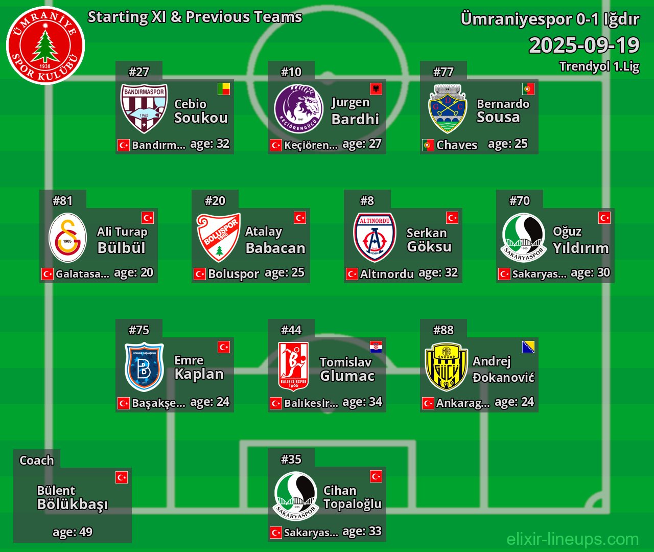 Ümraniyespor Starting XI & Previous Teams 2025-09-19