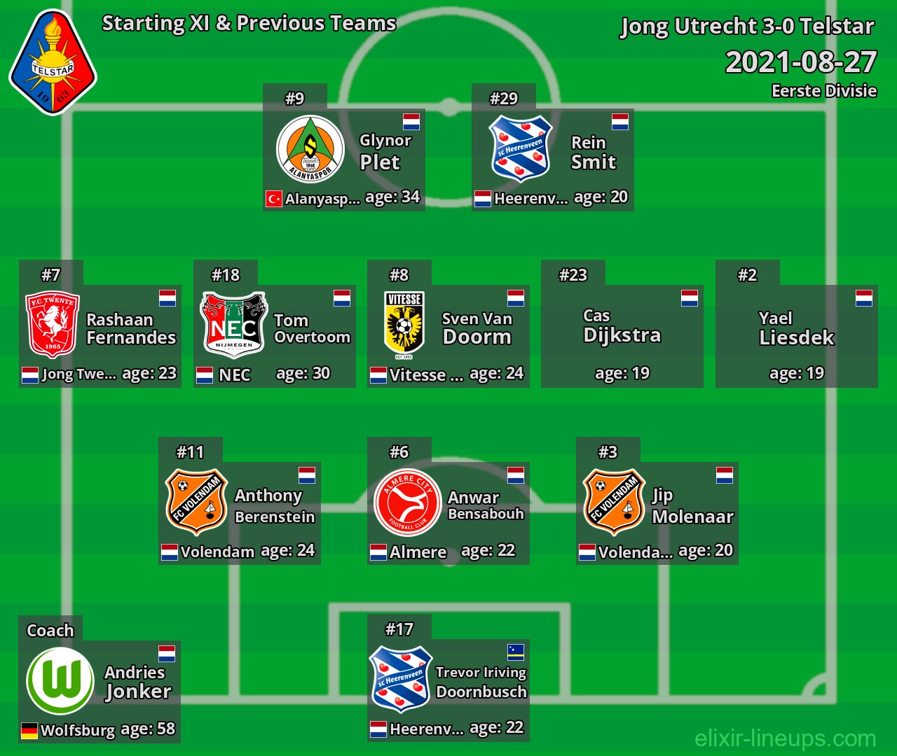 Telstar Starting XI & Previous Teams 2021-08-27