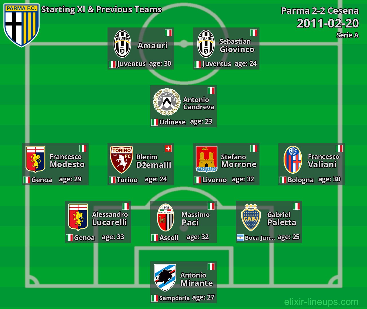 Parma Starting XI & Previous Teams 2011-02-20