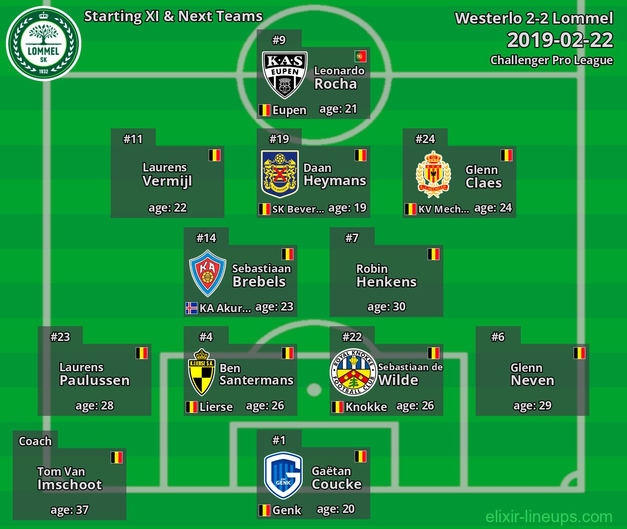 Lommel Starting XI & Next Teams 2019-02-22