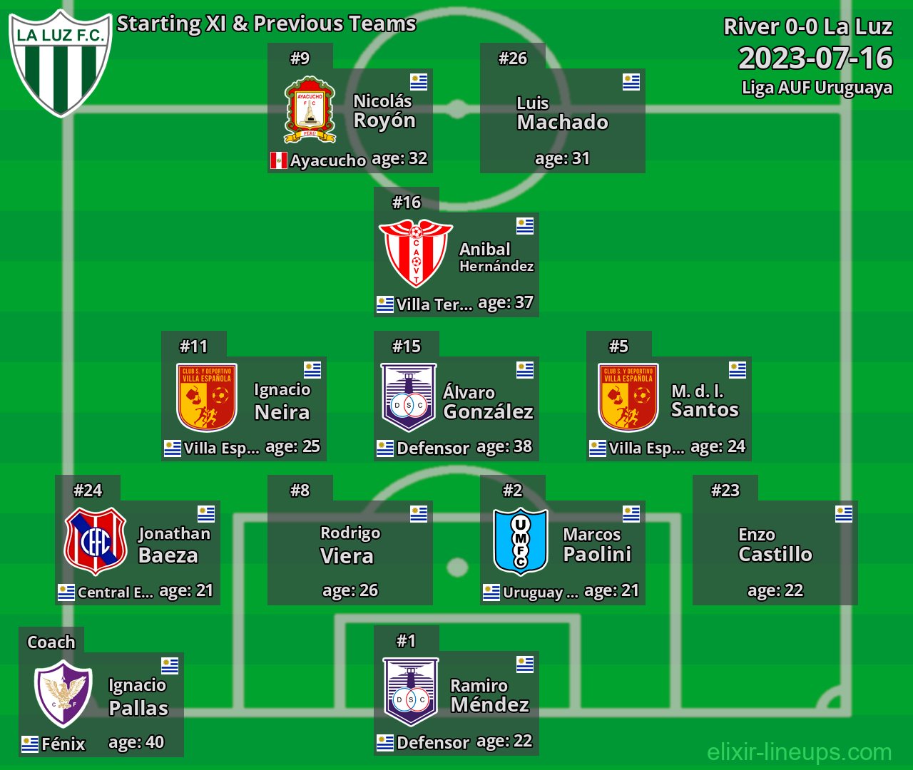 La Luz Starting XI & Previous Teams 2023-07-16