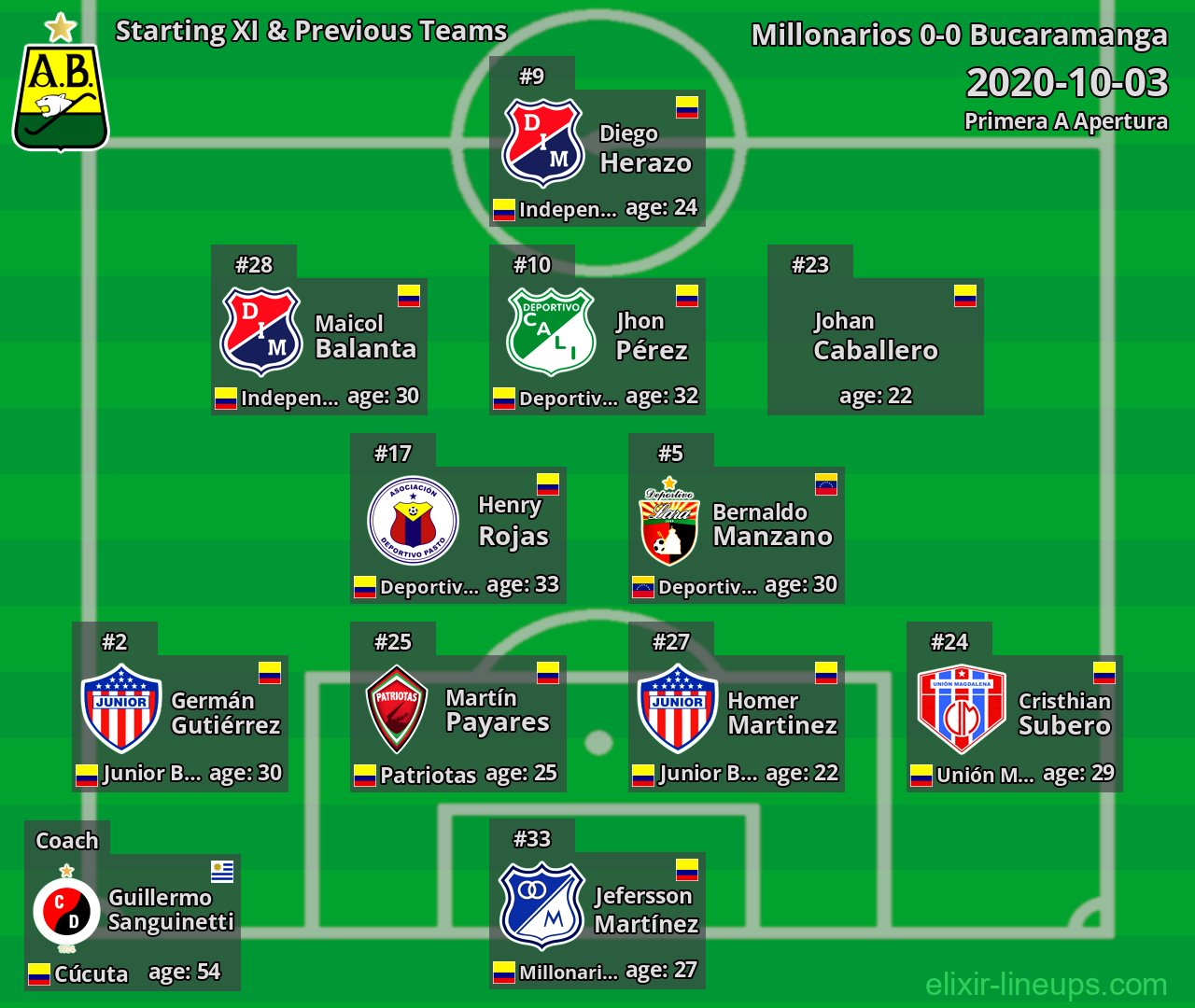 Bucaramanga Starting XI & Previous Teams 2020-10-03