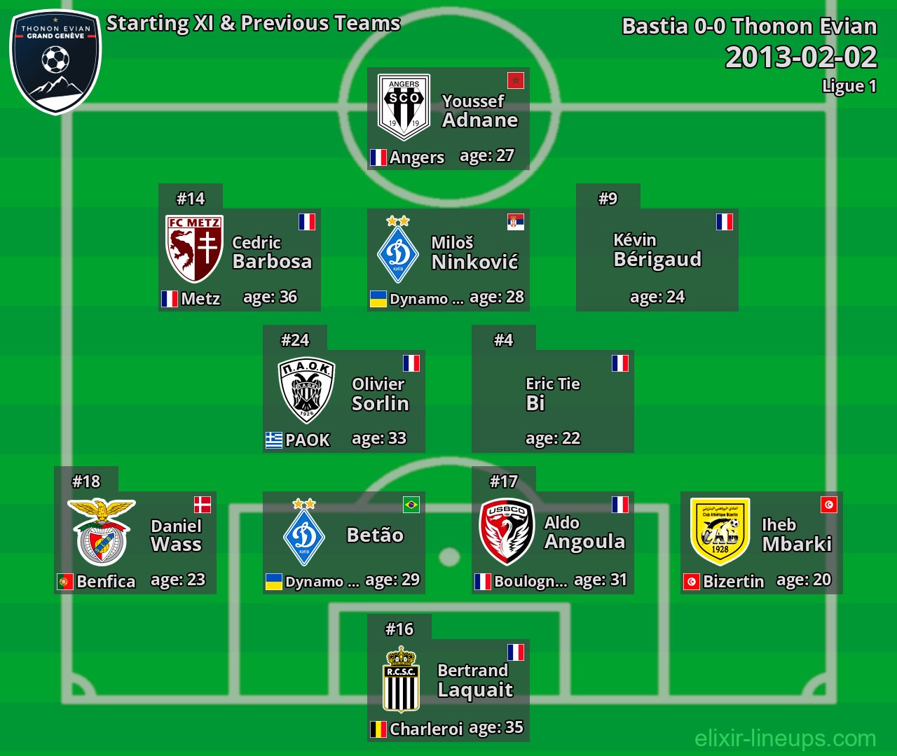 Thonon Evian Starting XI & Previous Teams 2013-02-02