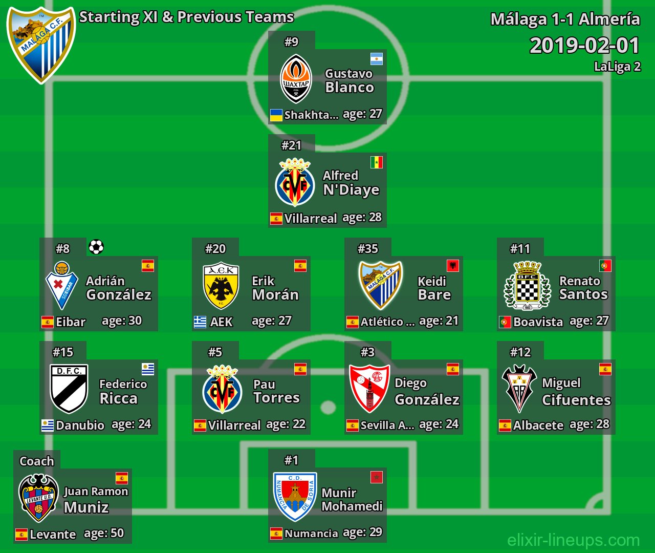 Málaga Starting XI & Previous Teams 2019-02-01