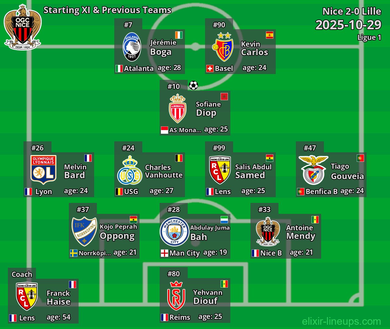 Nice Starting XI & Previous Teams 2025-10-29