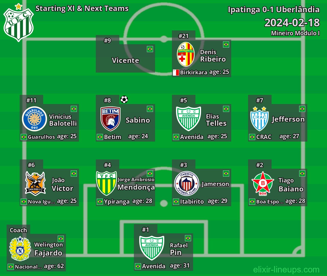 Uberlândia Starting XI & Next Teams 2024-02-18