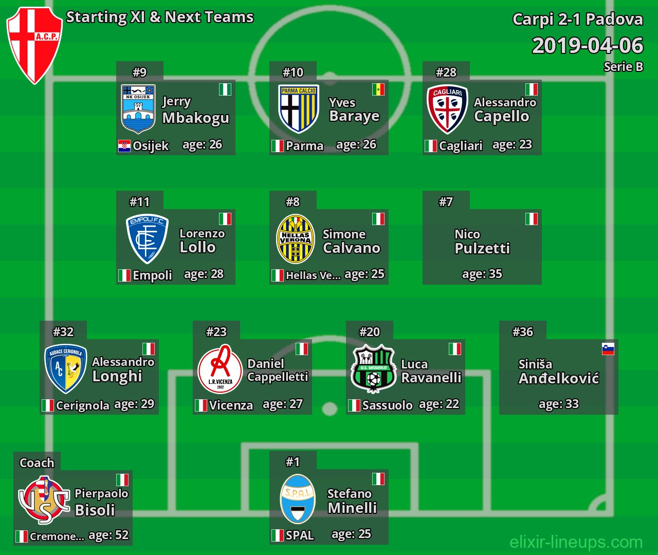 Padova Starting XI & Next Teams 2019-04-06