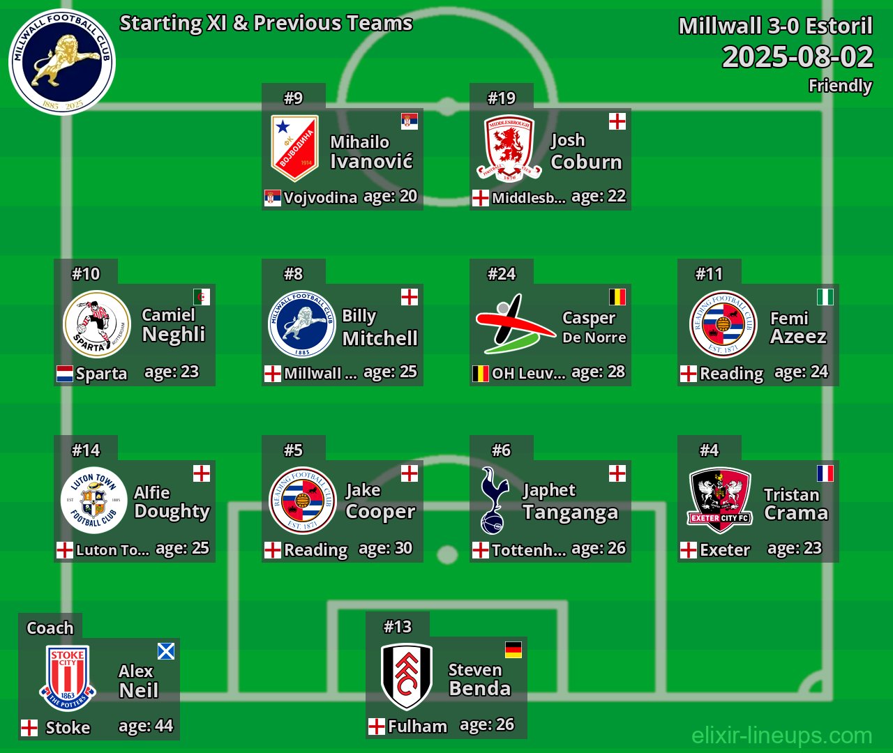 Millwall Starting XI & Previous Teams 2025-08-02